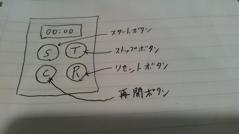 m1 mac android studio m1 mac android studio