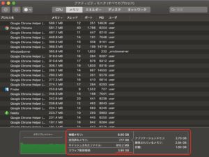 Mac仮想記憶　メモリ数値