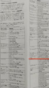 Lenovoの「ThinkPad E480」　電話番号