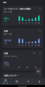Google Fit ホーム画面　歩数などの傾向