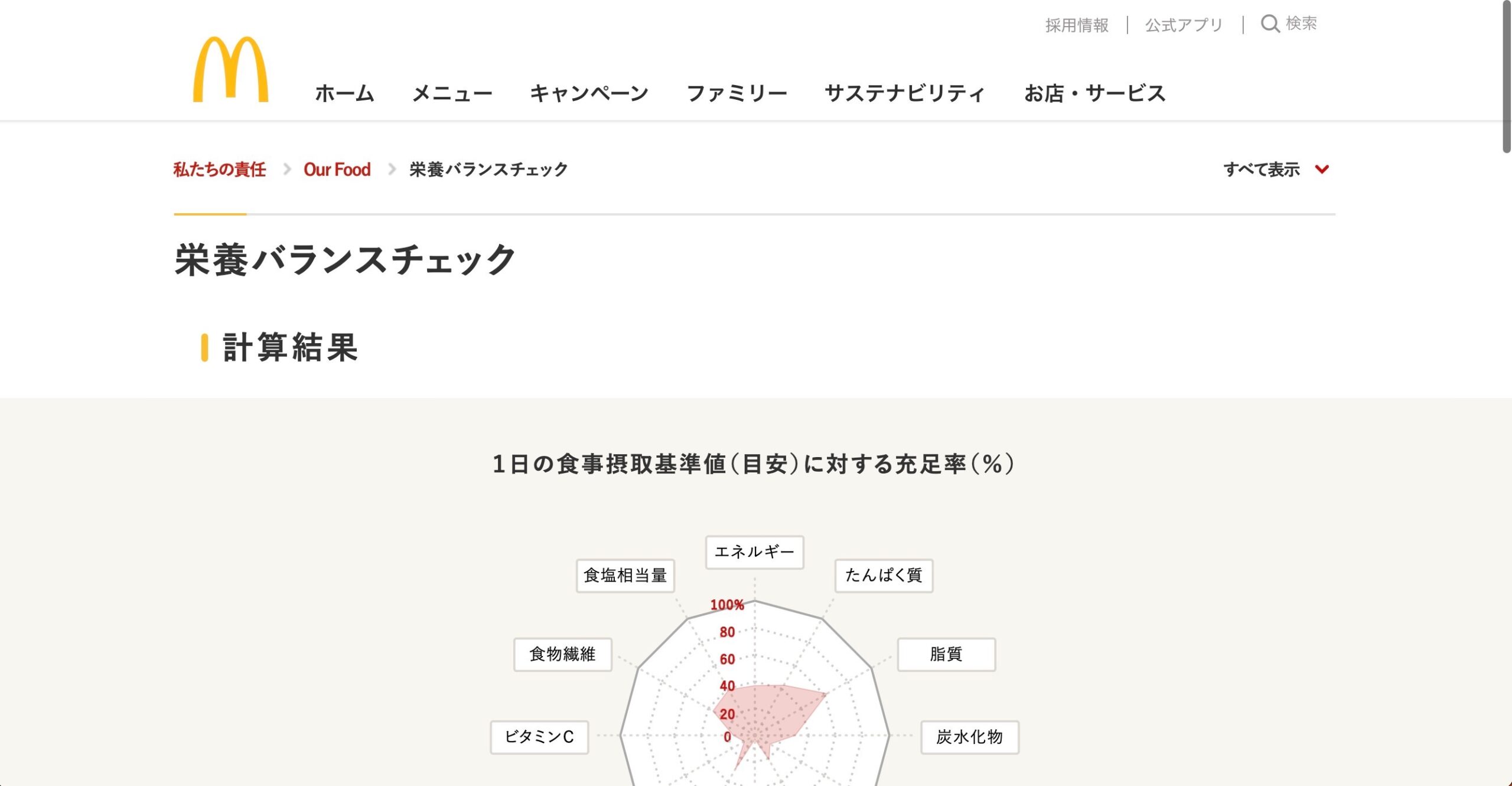 マクドナルド　栄養バランスチェック　結果